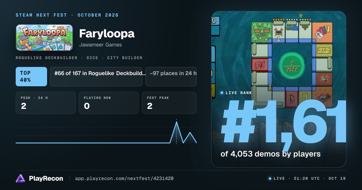 Faryloopa allo Steam Next Fest