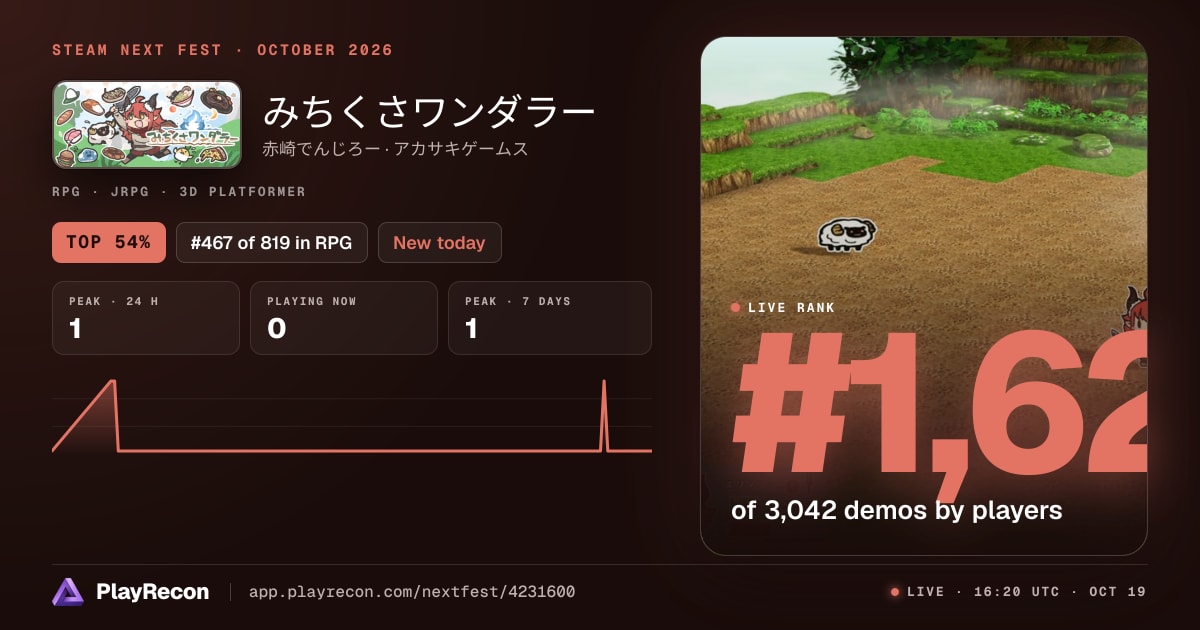 みちくさワンダラー in Steam Next Fest