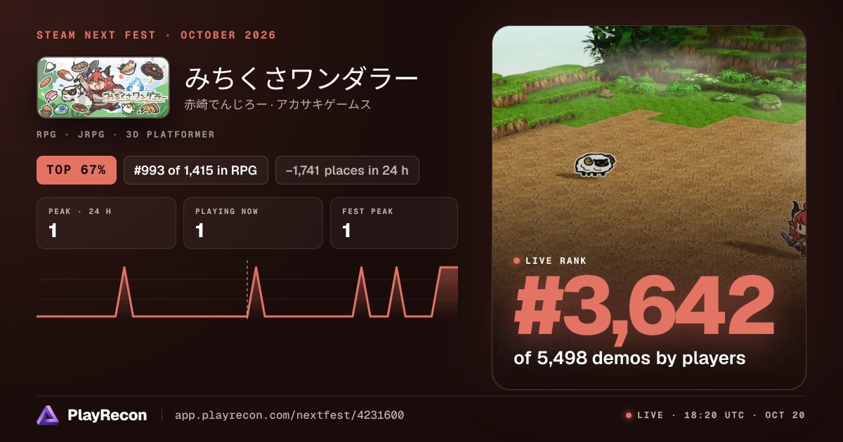 みちくさワンダラー на Steam Next Fest