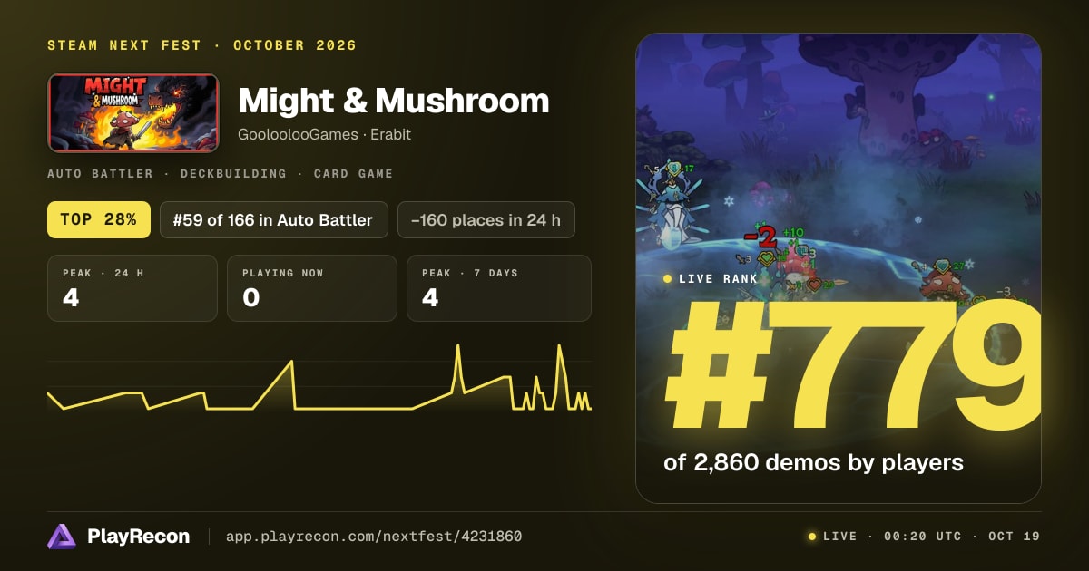 Might & Mushroom en el Steam Next Fest