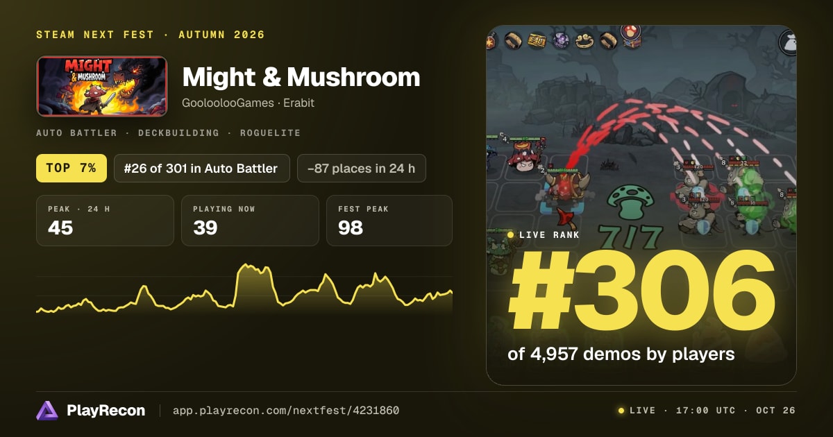 Might & Mushroom au Steam Next Fest
