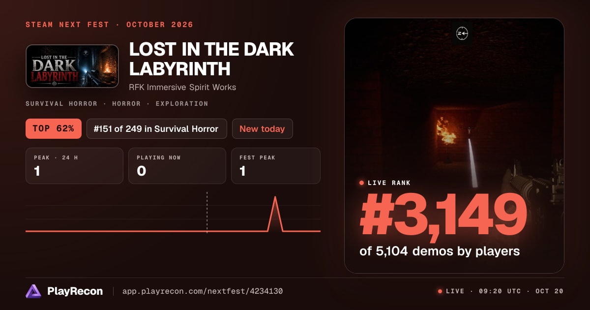 LOST IN THE DARK LABYRINTH allo Steam Next Fest