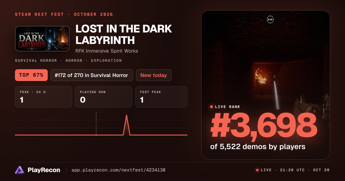 LOST IN THE DARK LABYRINTH au Steam Next Fest