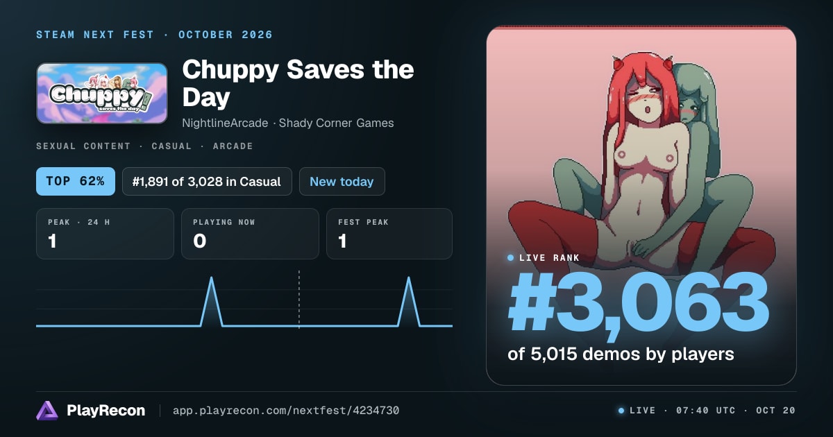 Chuppy Saves the Day allo Steam Next Fest