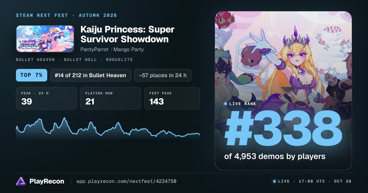 Kaiju Princess: Super Survivor Showdown in Steam Next Fest
