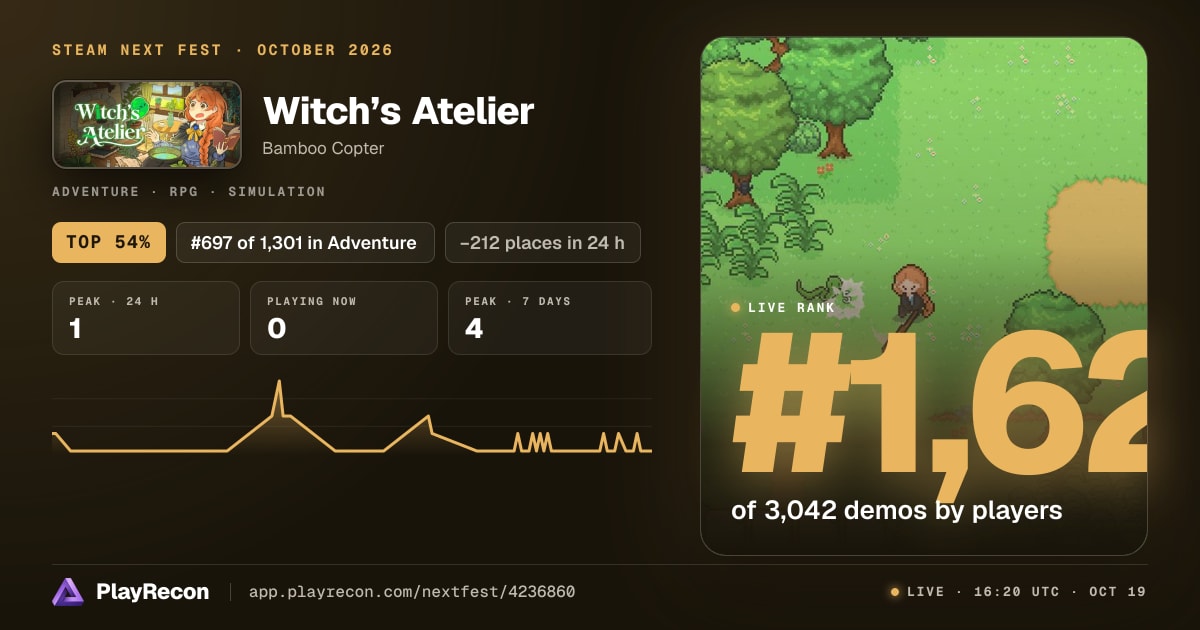 Witch’s Atelier allo Steam Next Fest