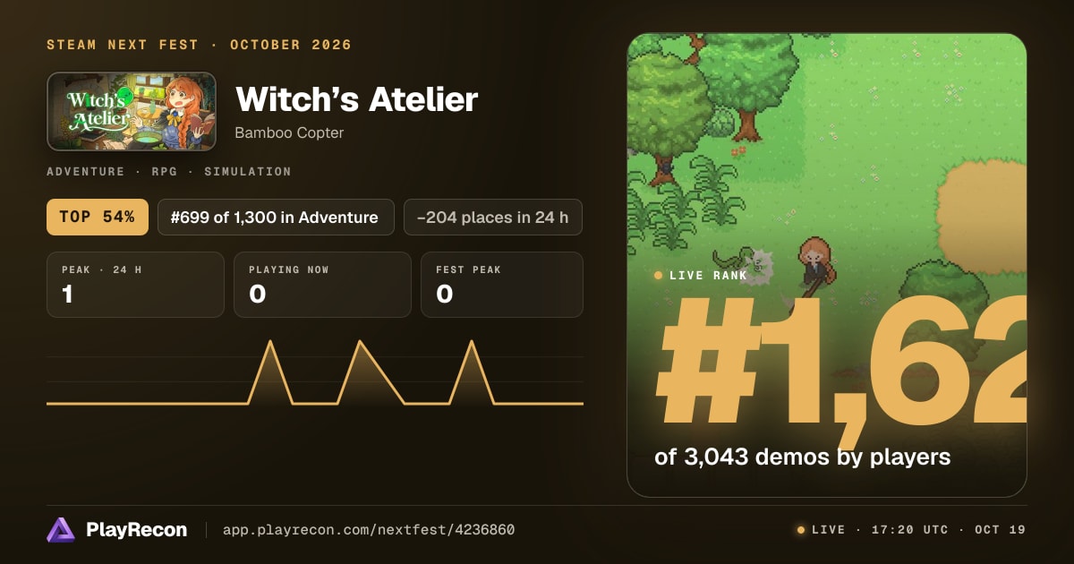 Witch’s Atelier in Steam Next Fest