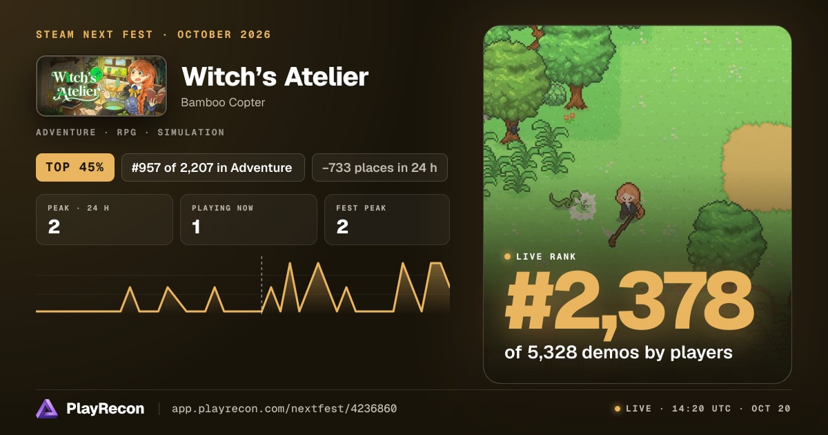 Witch’s Atelier au Steam Next Fest