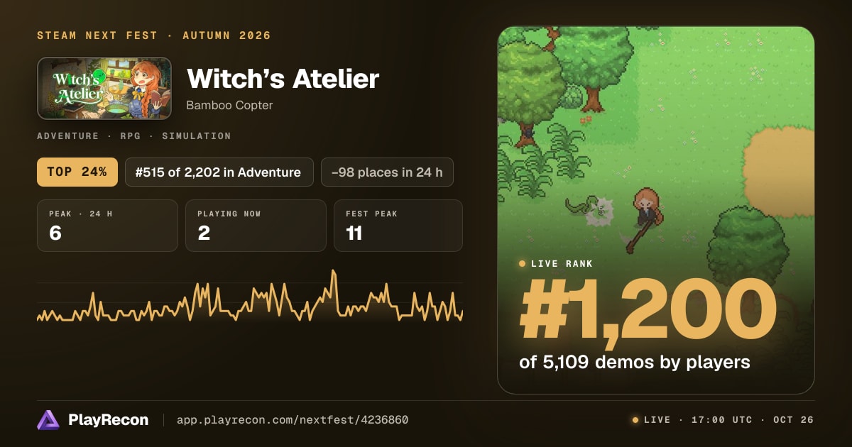 Witch’s Atelier allo Steam Next Fest