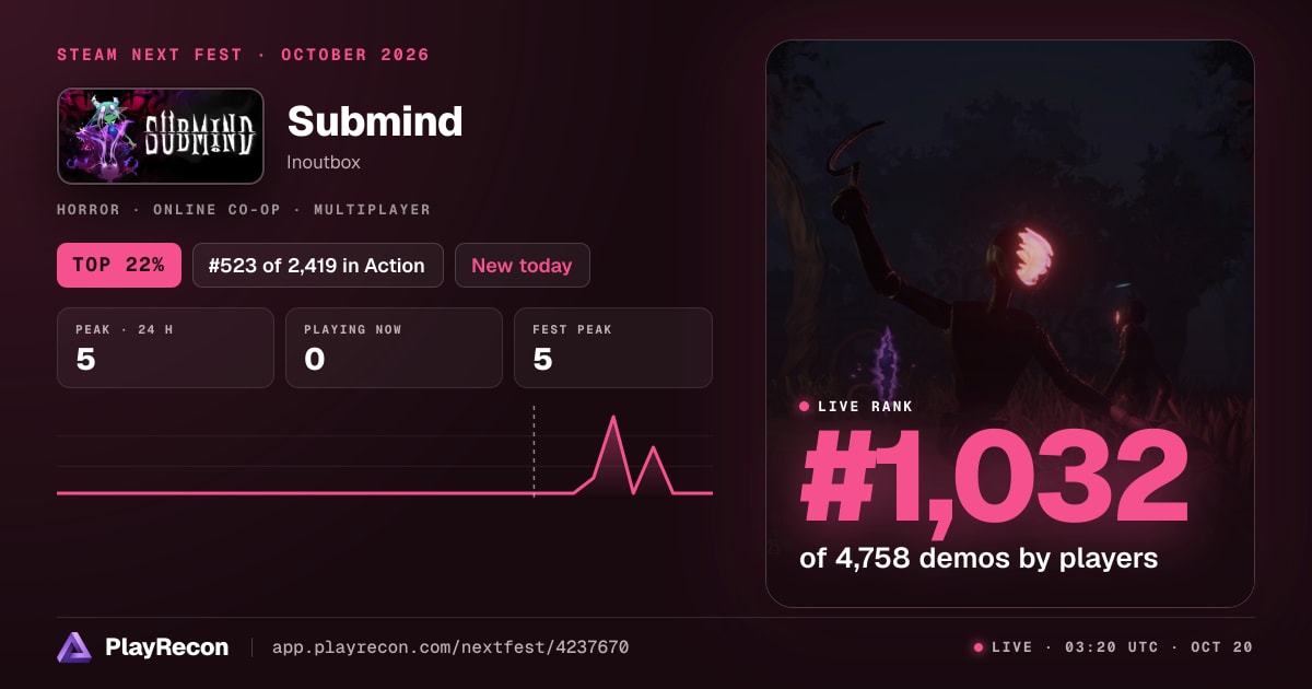 Submind en el Steam Next Fest