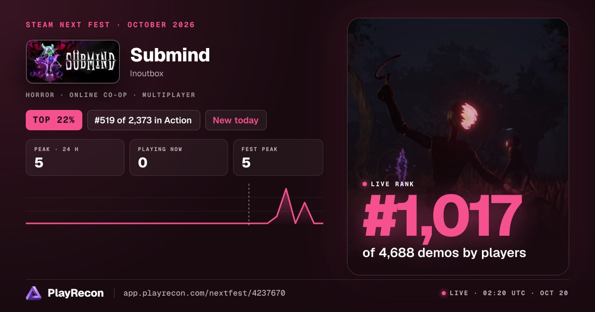 Submind allo Steam Next Fest