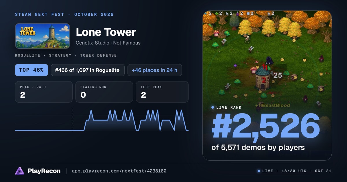 Lone Tower en el Steam Next Fest