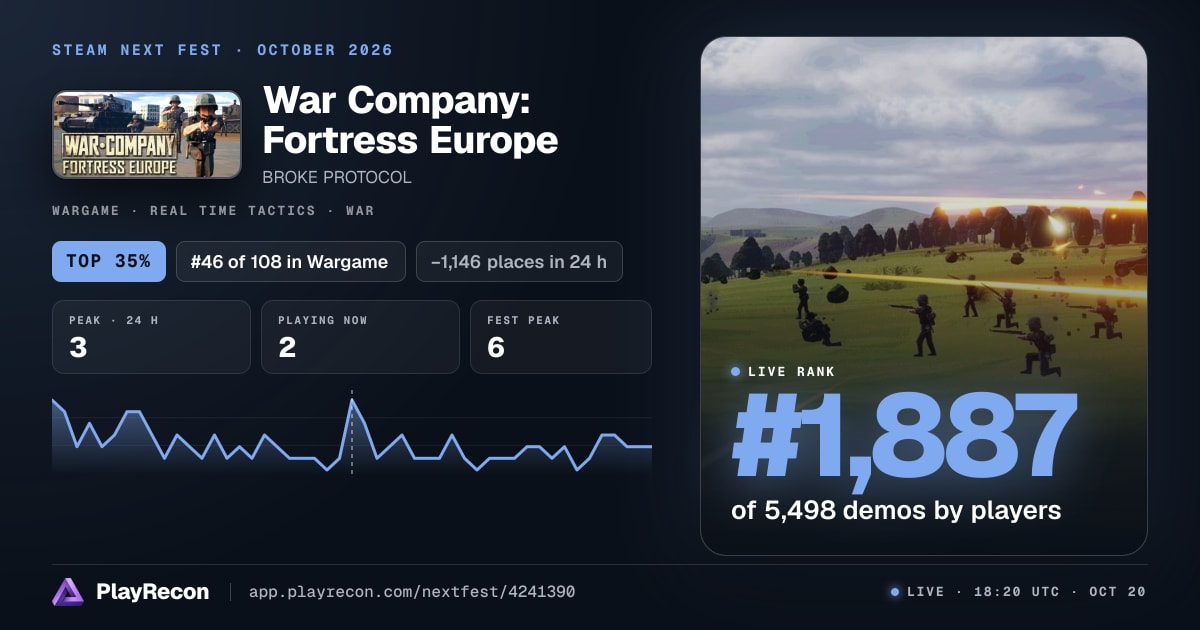 War Company: Fortress Europe im Steam Next Fest
