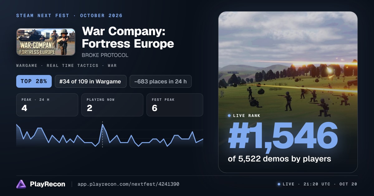 War Company: Fortress Europe in Steam Next Fest