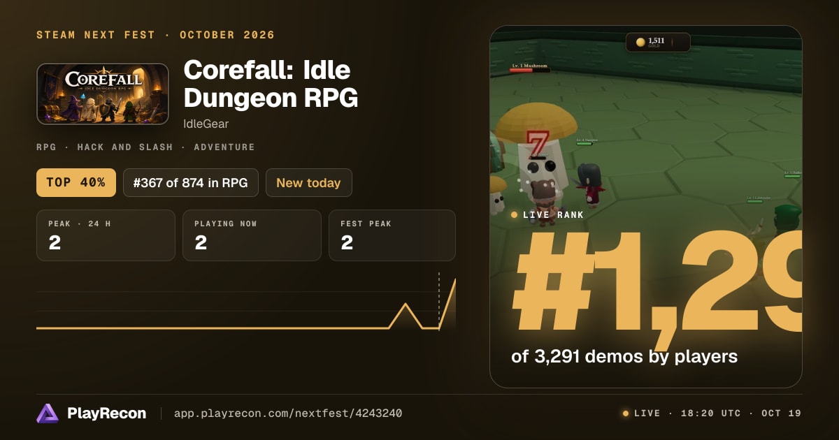Corefall: Idle Dungeon RPG allo Steam Next Fest