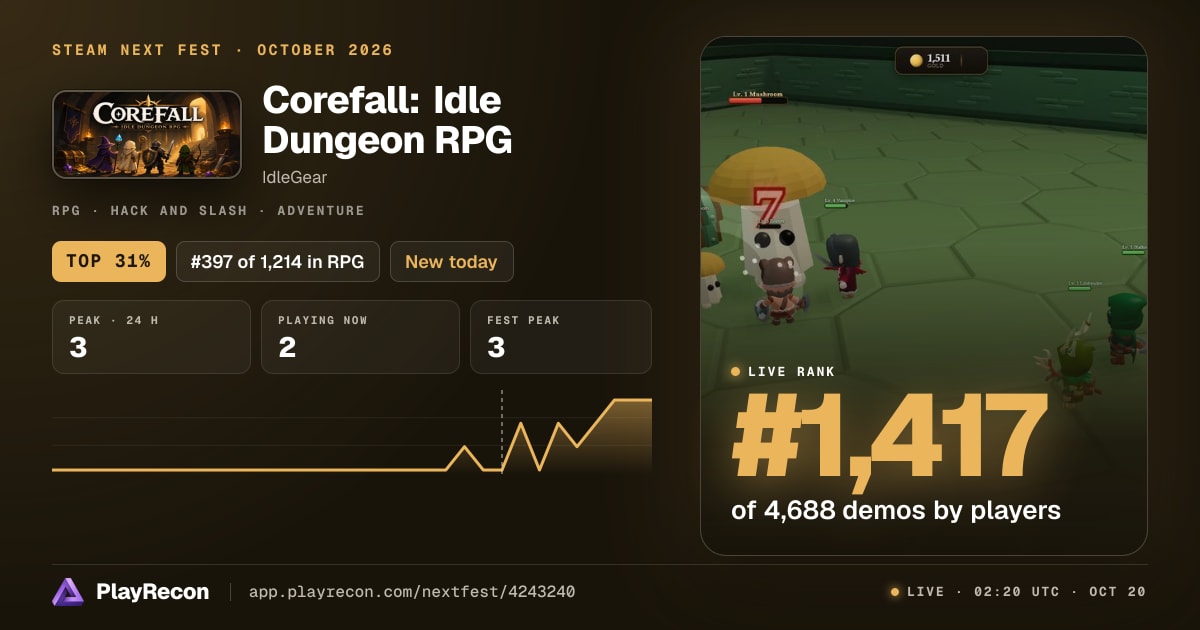 Corefall: Idle Dungeon RPG en el Steam Next Fest