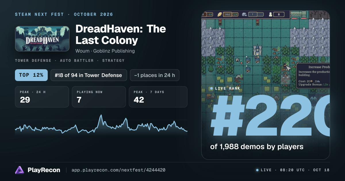 DreadHaven: The Last Colony на Steam Next Fest