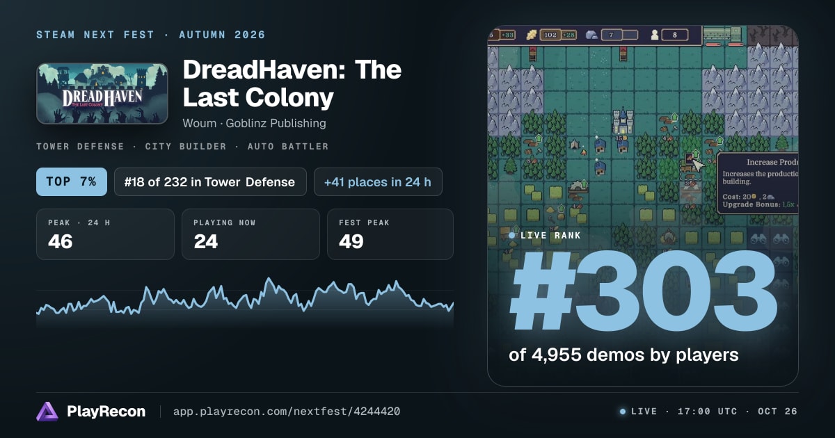 DreadHaven: The Last Colony на Steam Next Fest