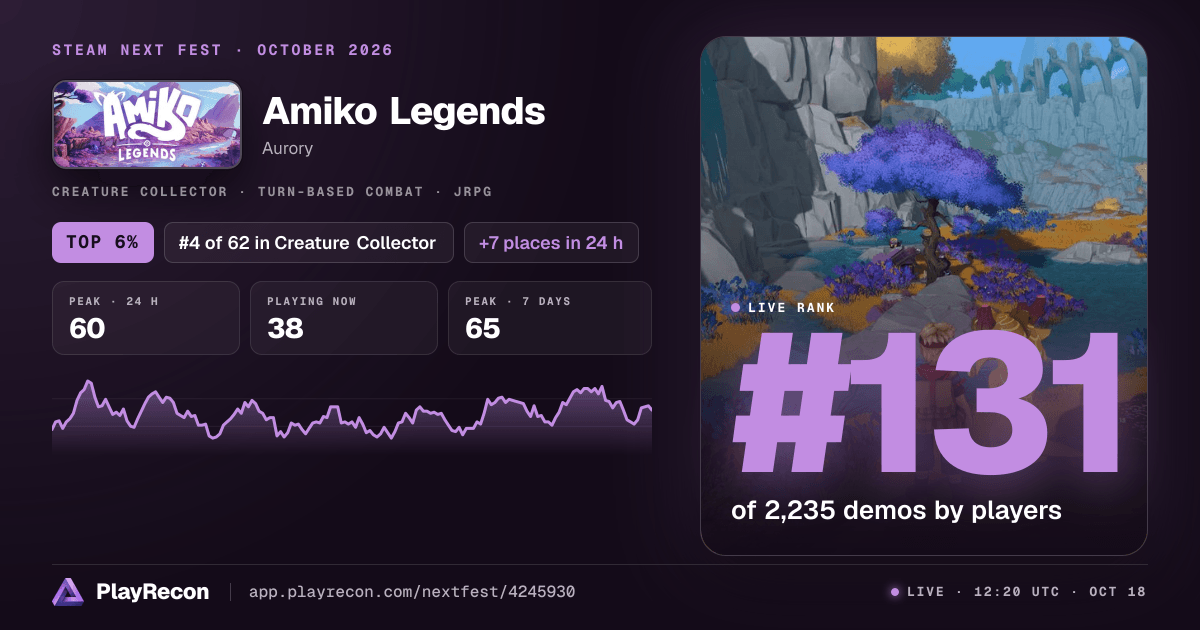 Amiko Legends im Steam Next Fest