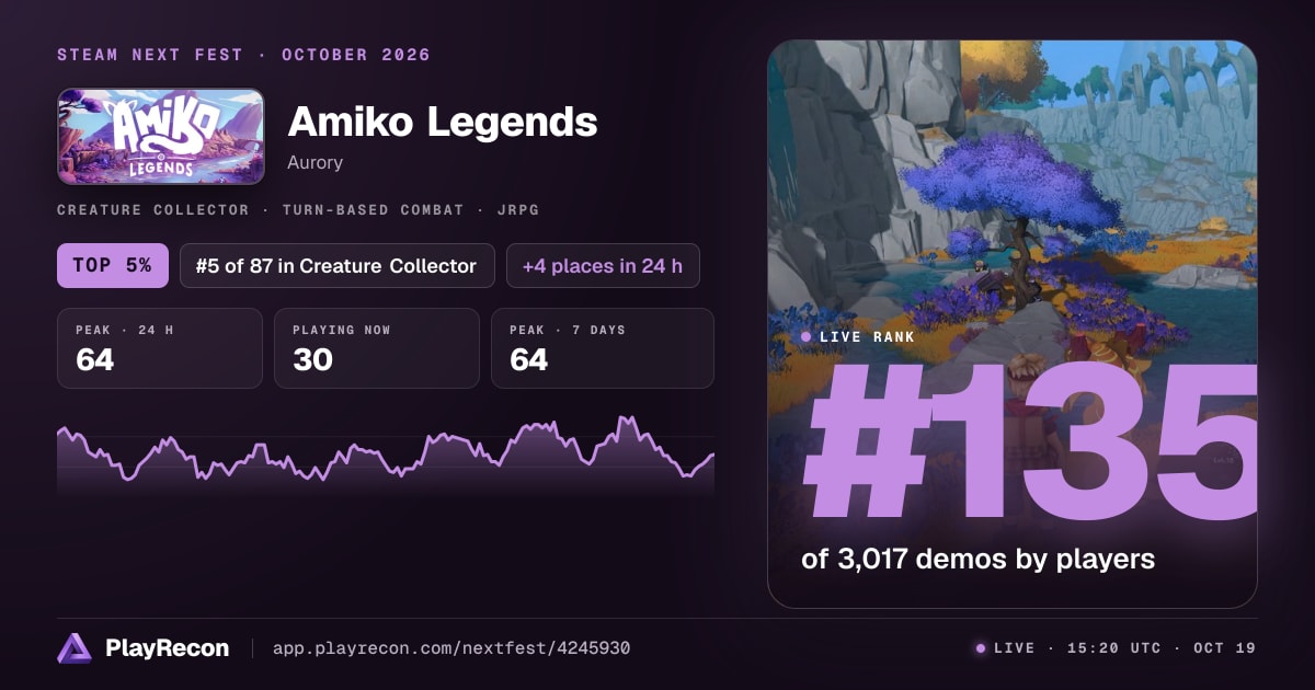 Amiko Legends allo Steam Next Fest