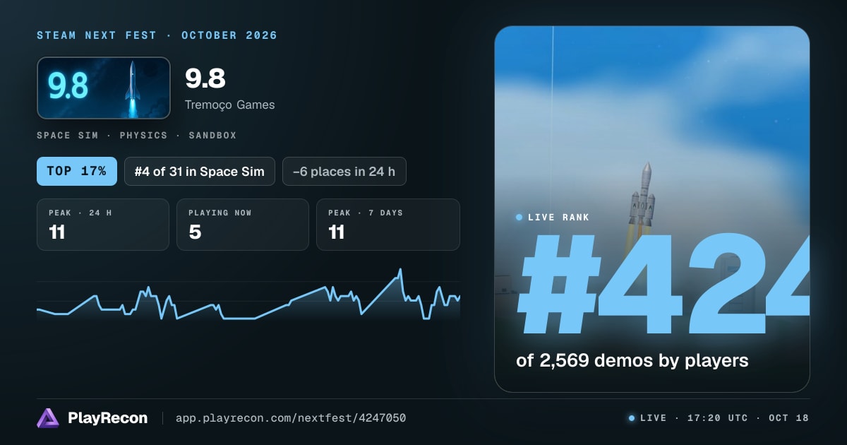 9.8 au Steam Next Fest