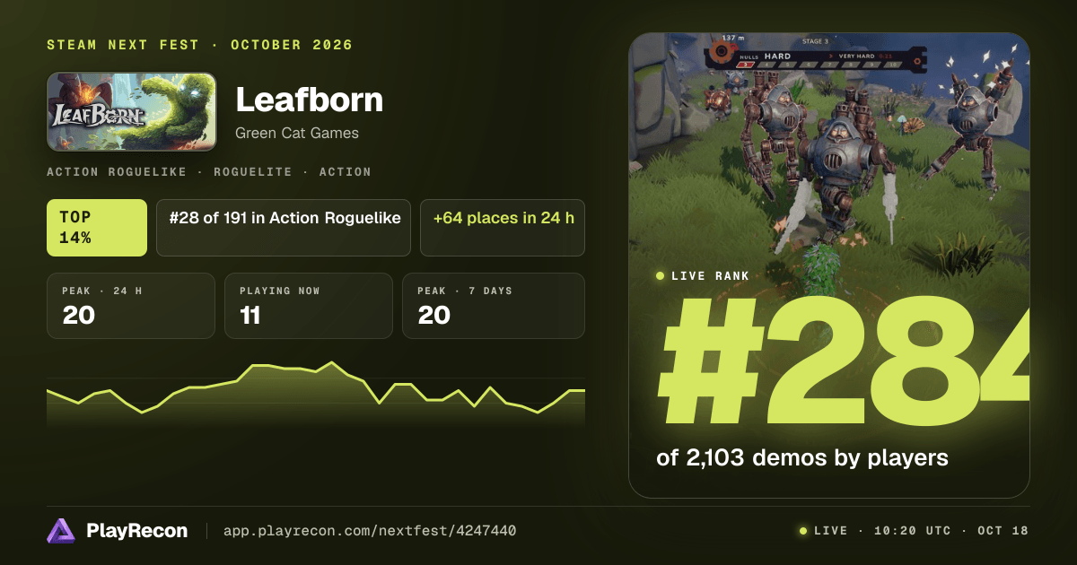 Leafborn en el Steam Next Fest