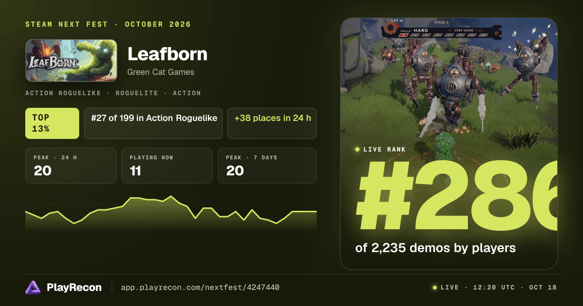 Leafborn im Steam Next Fest