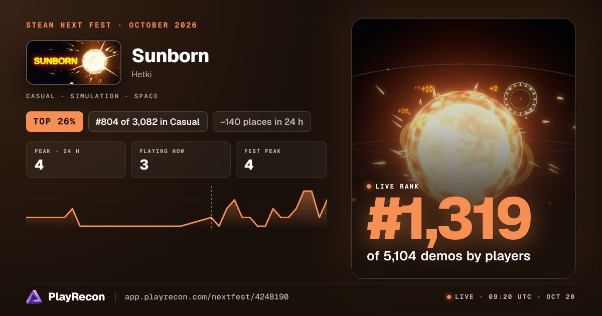 Sunborn au Steam Next Fest