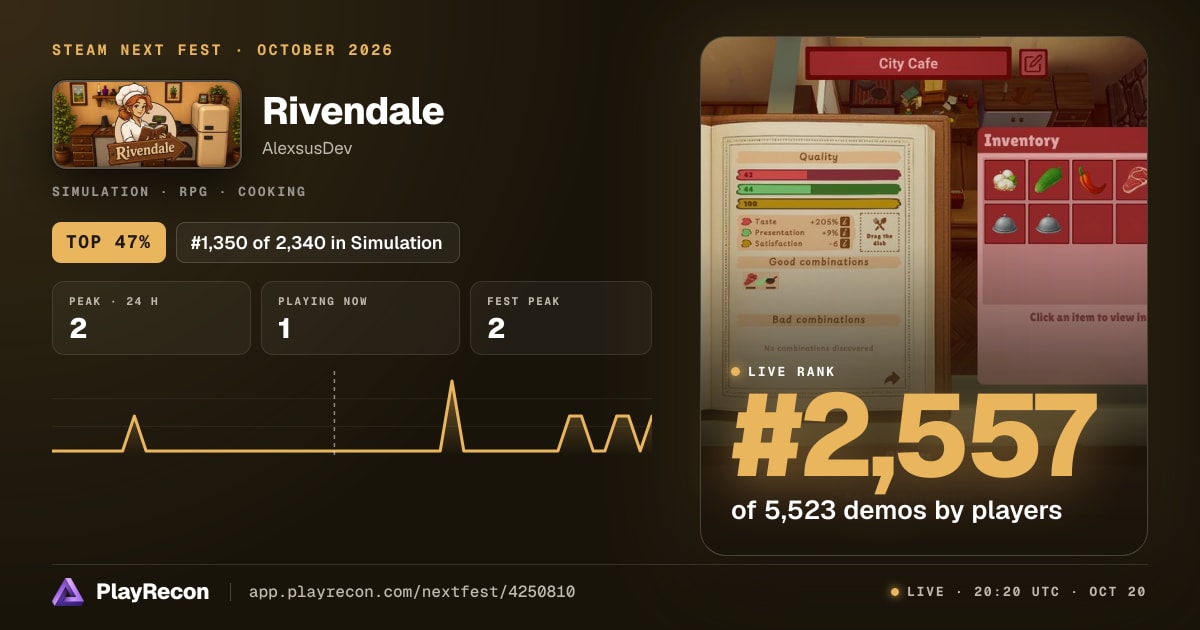 Rivendale allo Steam Next Fest