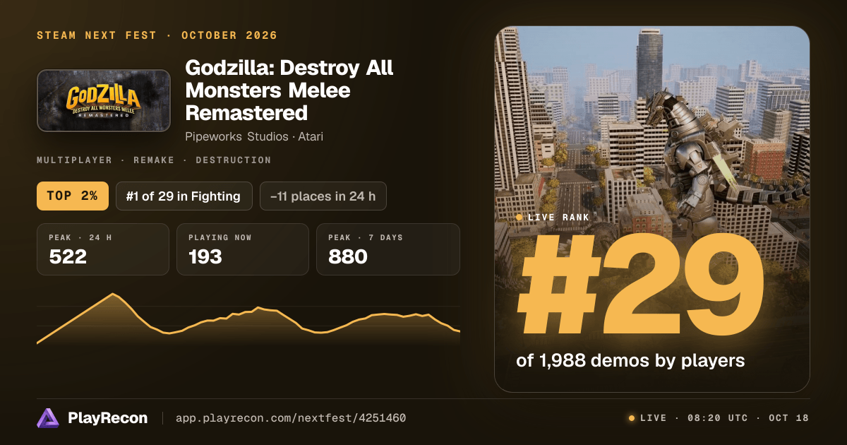 Godzilla: Destroy All Monsters Melee Remastered in Steam Next Fest