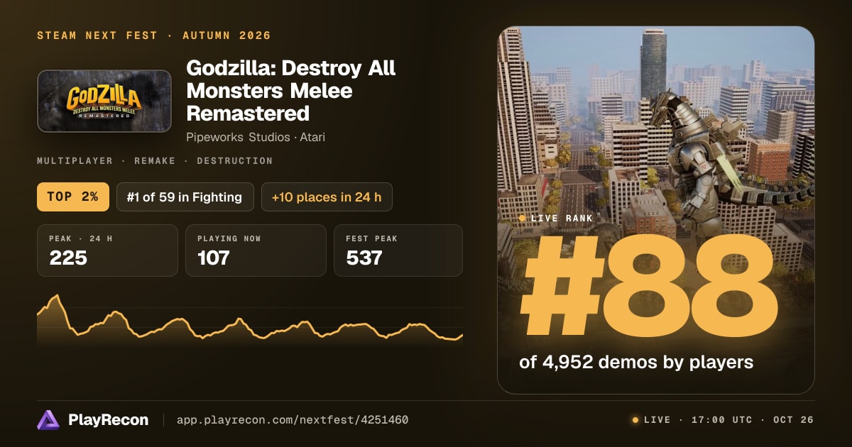 Godzilla: Destroy All Monsters Melee Remastered in Steam Next Fest