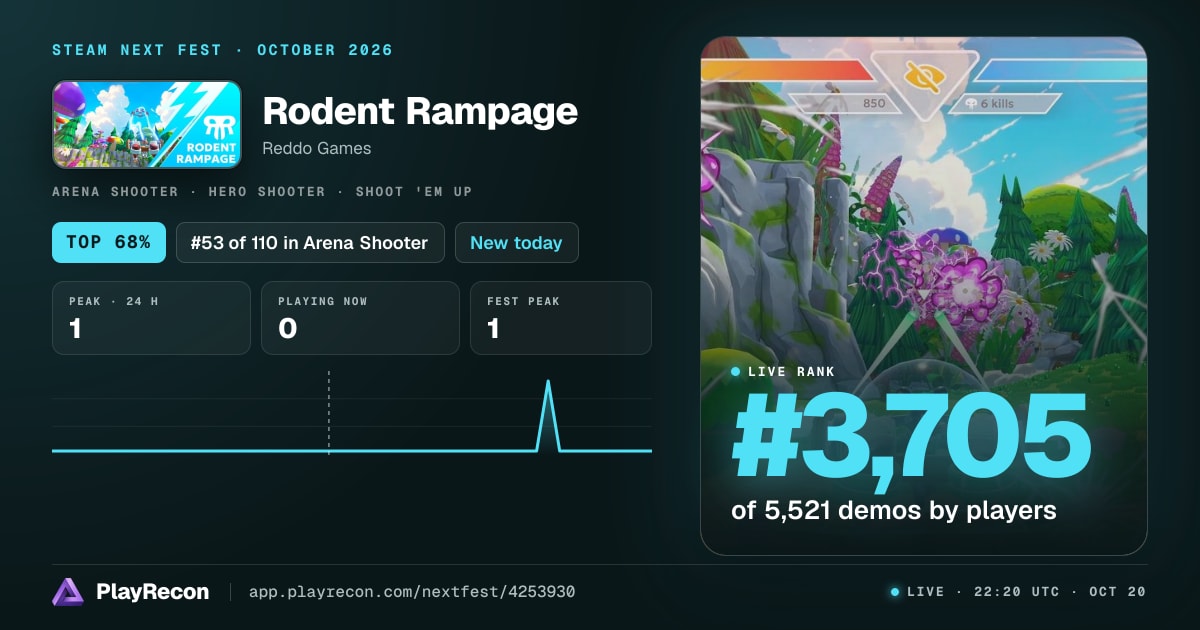 Rodent Rampage au Steam Next Fest