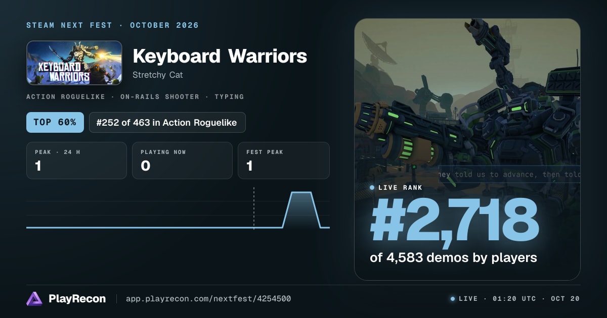 Keyboard Warriors en el Steam Next Fest