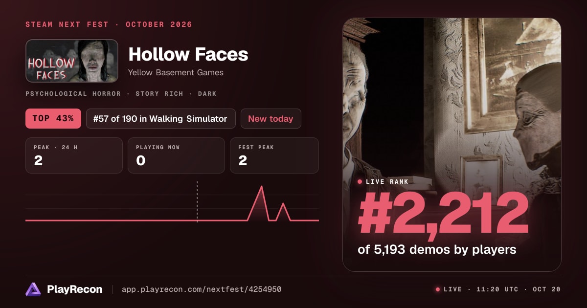 Hollow Faces in Steam Next Fest