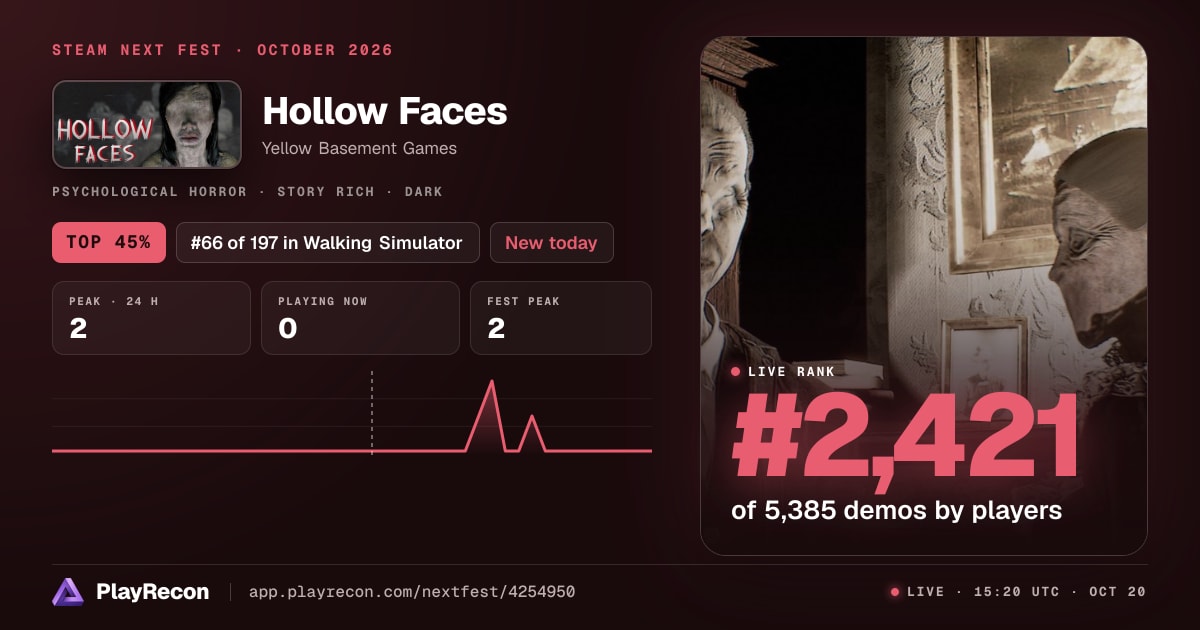 Hollow Faces на Steam Next Fest