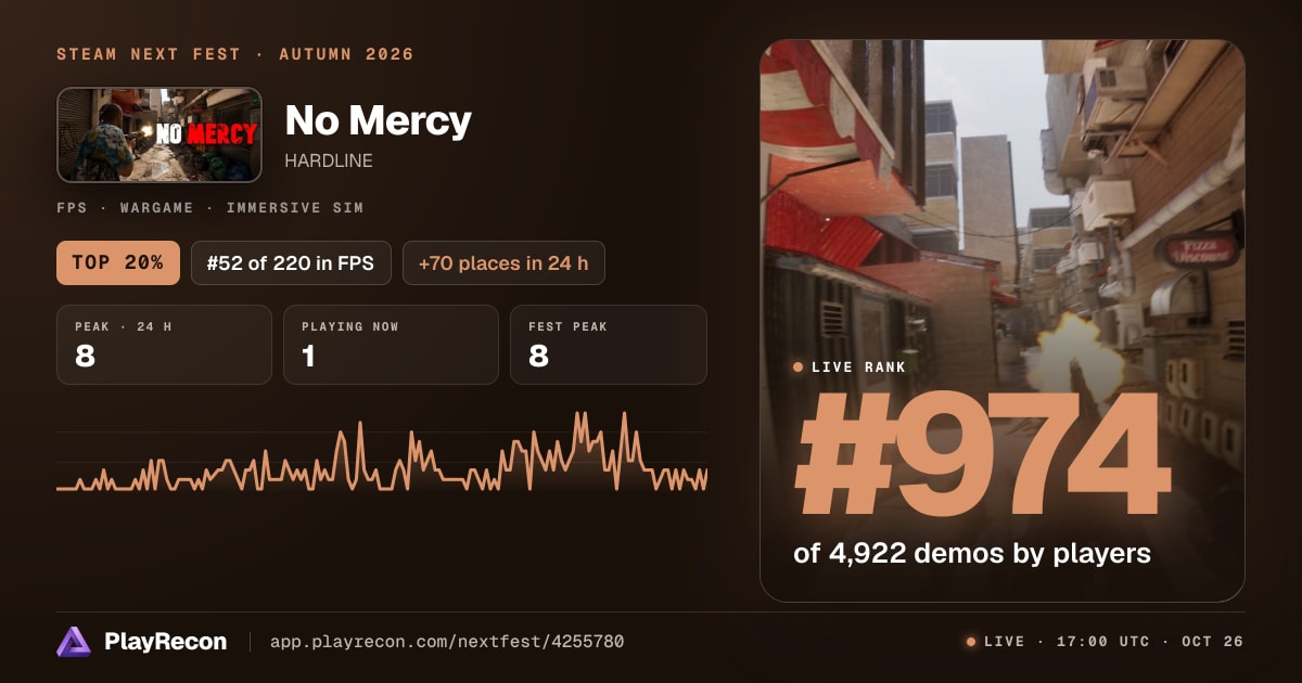 No Mercy на Steam Next Fest