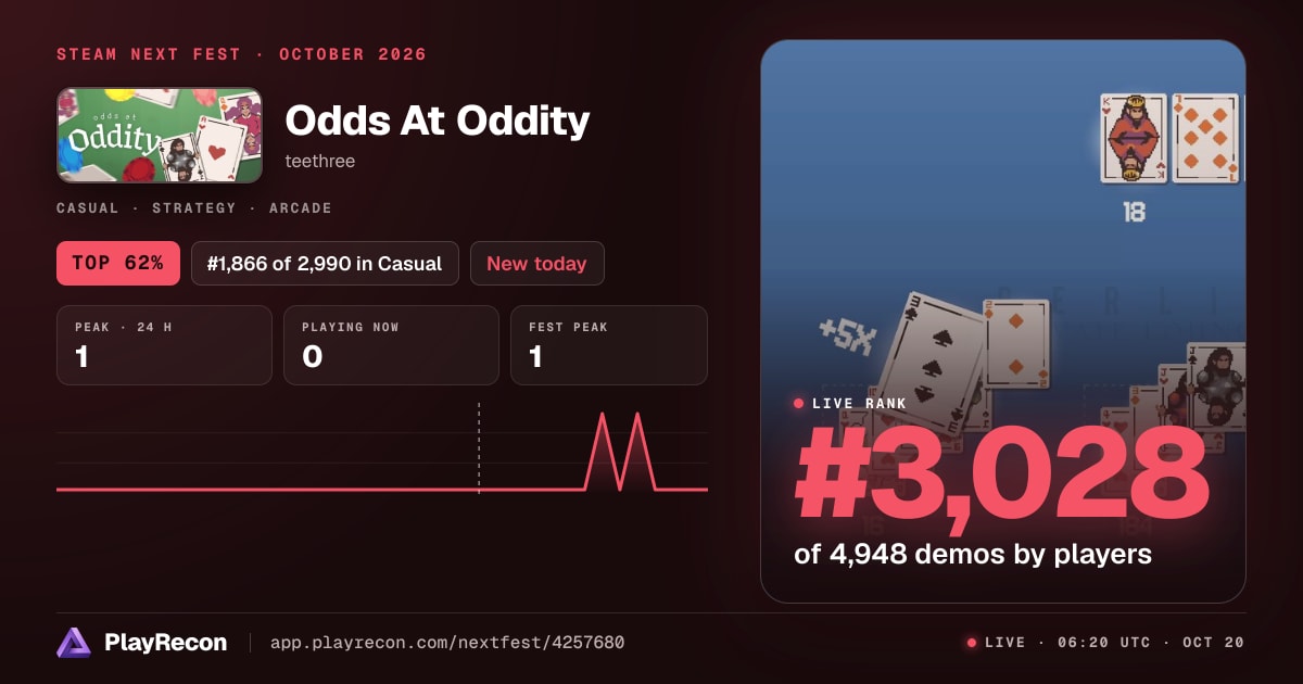 Odds At Oddity allo Steam Next Fest