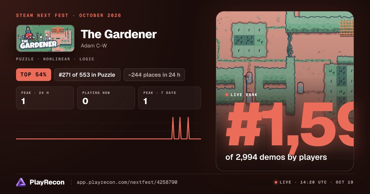 The Gardener allo Steam Next Fest