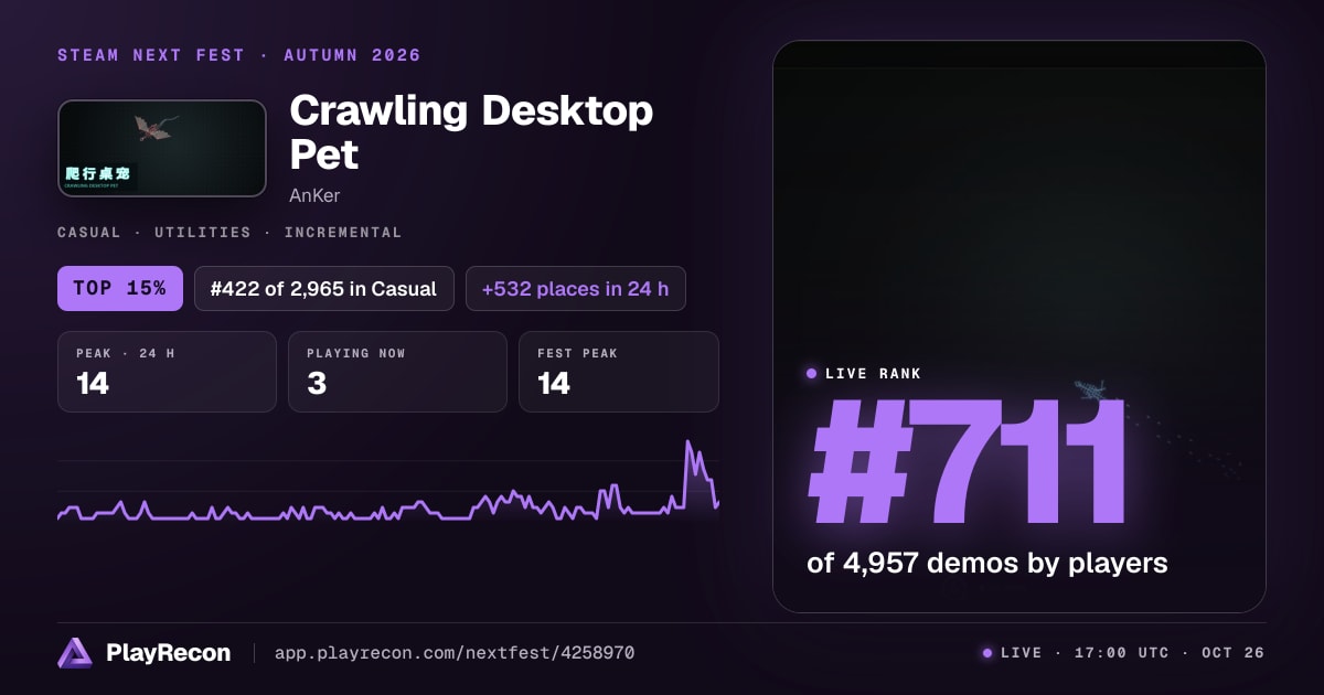 Crawling Desktop Pet allo Steam Next Fest
