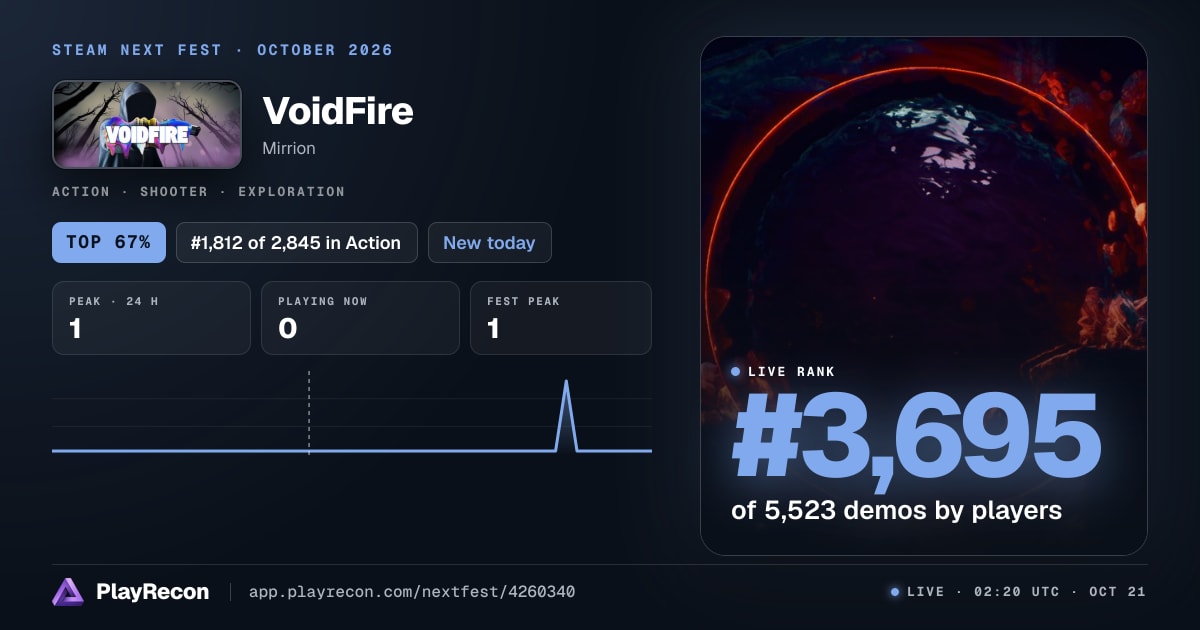 VoidFire im Steam Next Fest