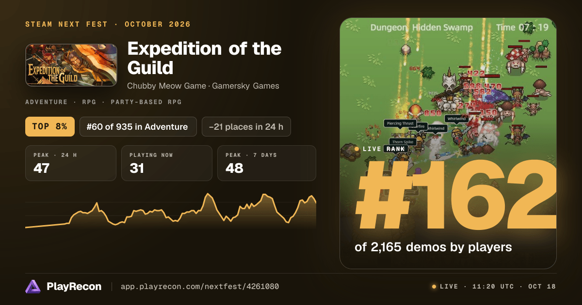 Expedition of the Guild au Steam Next Fest
