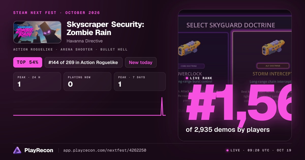 Skyscraper Security: Zombie Rain in Steam Next Fest