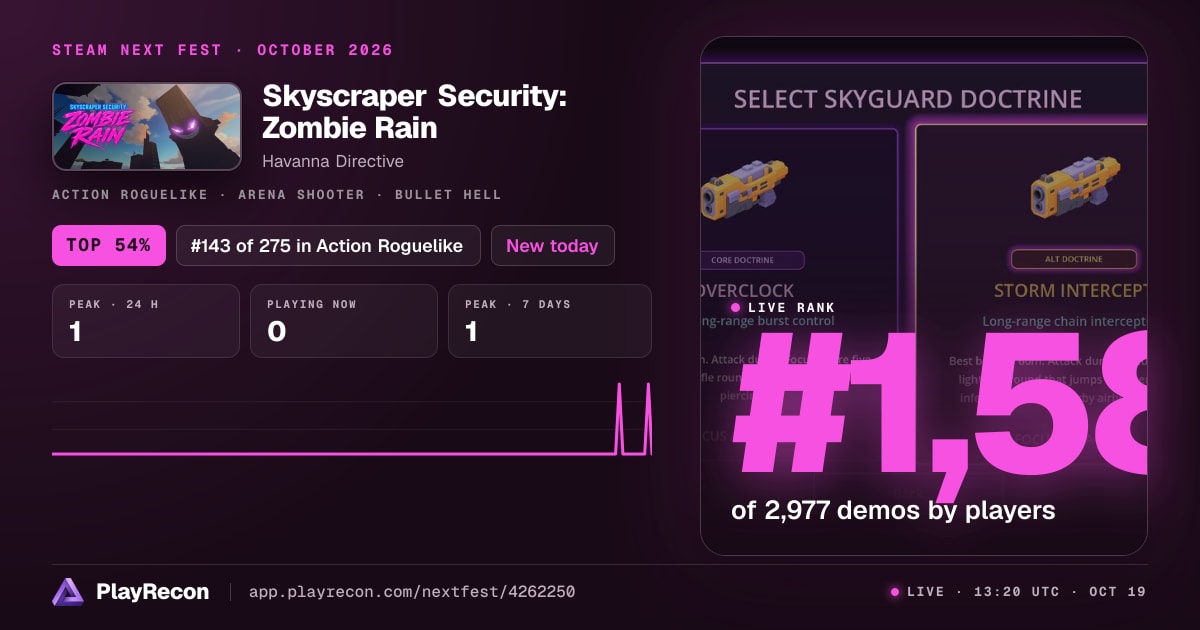 Skyscraper Security: Zombie Rain en el Steam Next Fest