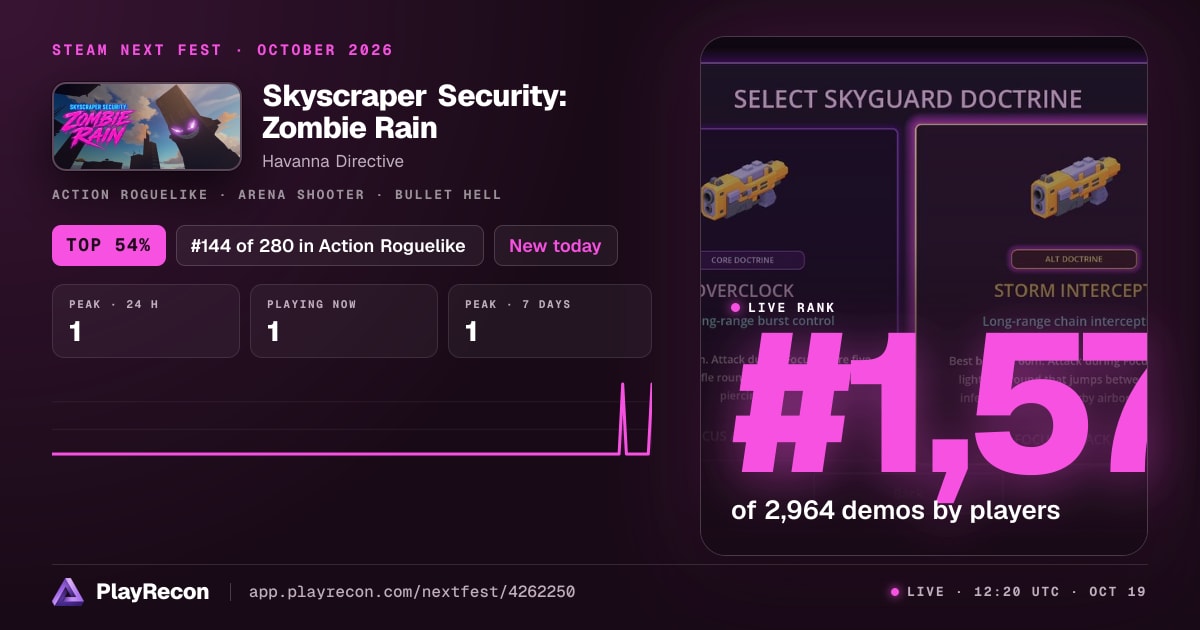 Skyscraper Security: Zombie Rain allo Steam Next Fest