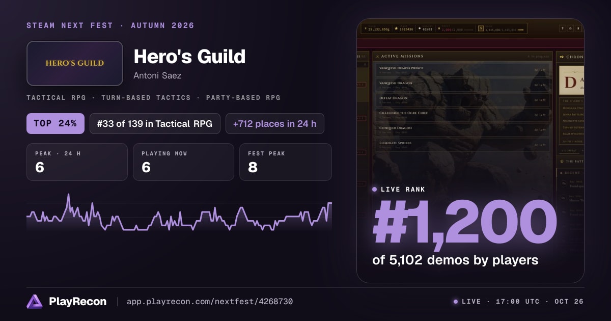 Hero's Guild allo Steam Next Fest