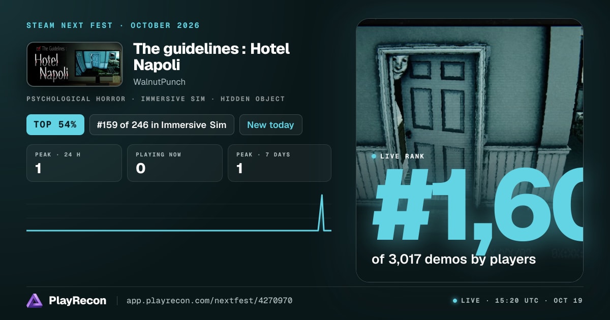 The guidelines : Hotel Napoli in Steam Next Fest