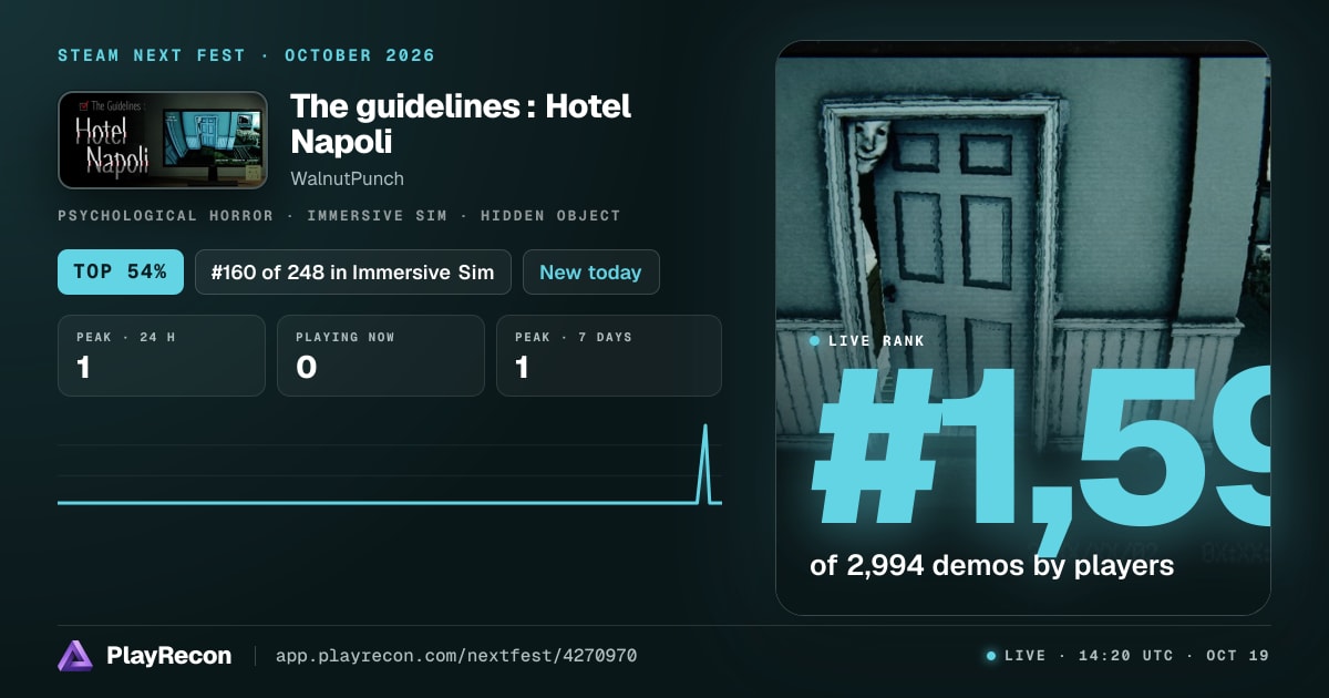 The guidelines : Hotel Napoli au Steam Next Fest