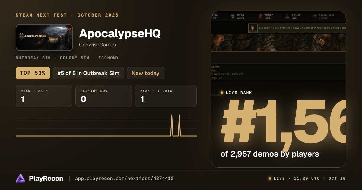 ApocalypseHQ im Steam Next Fest