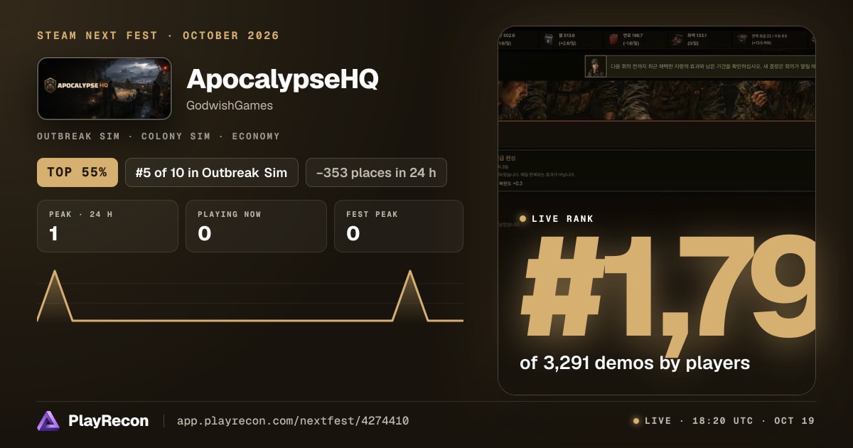 ApocalypseHQ allo Steam Next Fest