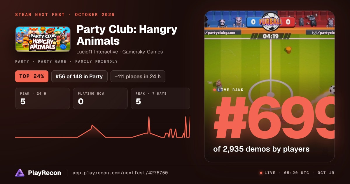 Party Club: Hangry Animals au Steam Next Fest
